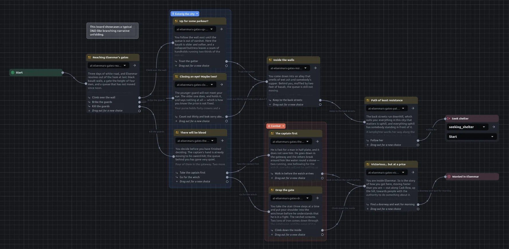 A branching story laid out on a canvas, passages wired to the choices that lead between them