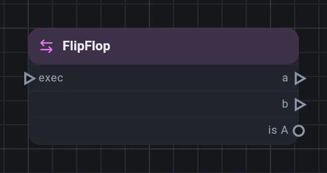 The FlipFlop card