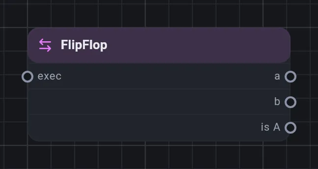 The FlipFlop card