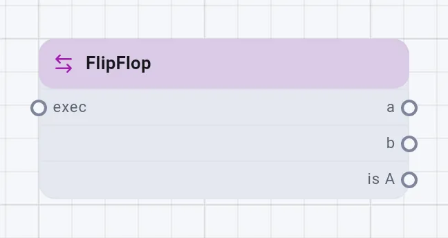 The FlipFlop card