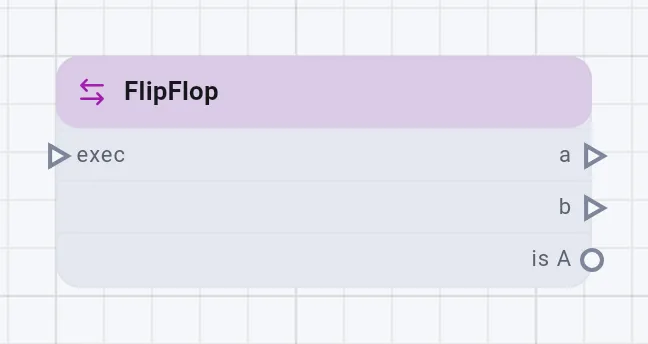 The FlipFlop card