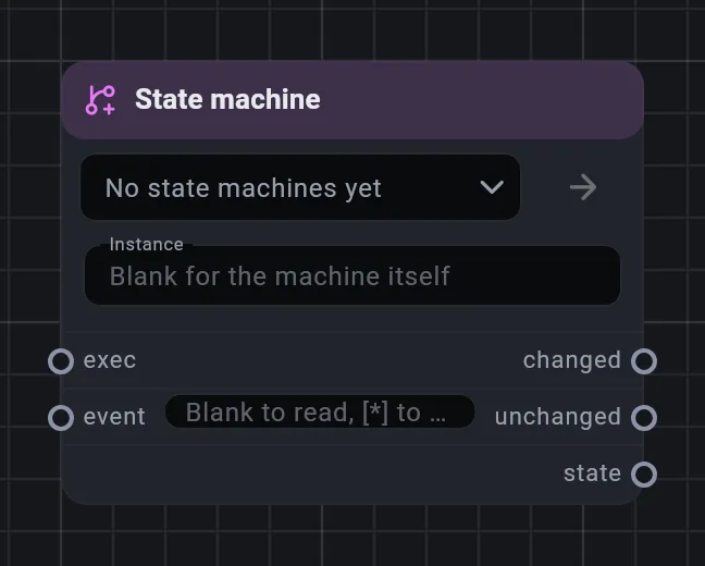 The State machine card