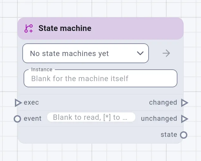 The State machine card