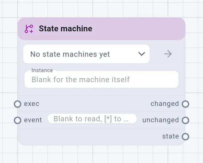 The State machine card