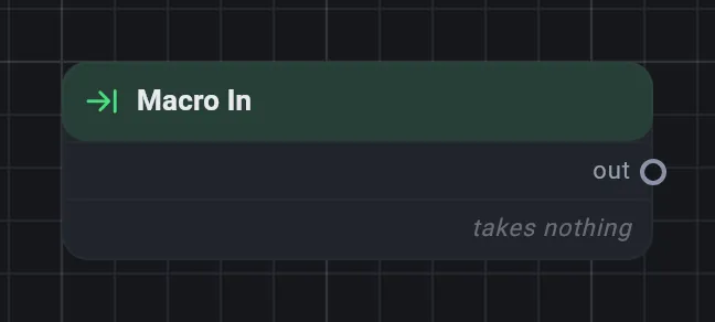 The Macro In card