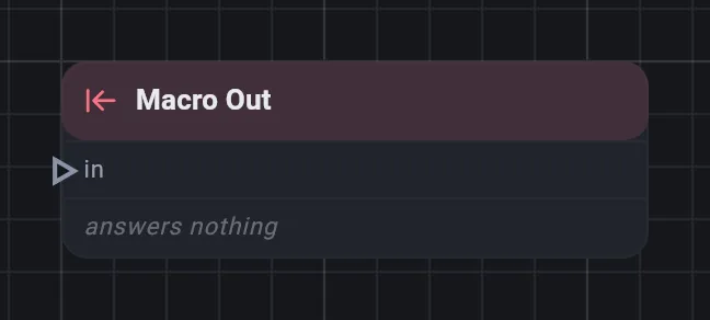 The Macro Out card