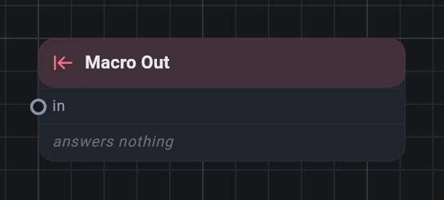 The Macro Out card
