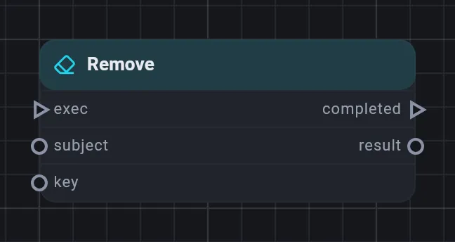 The Remove card