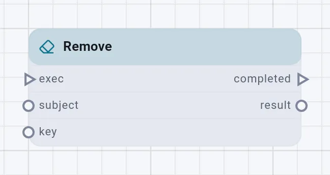 The Remove card