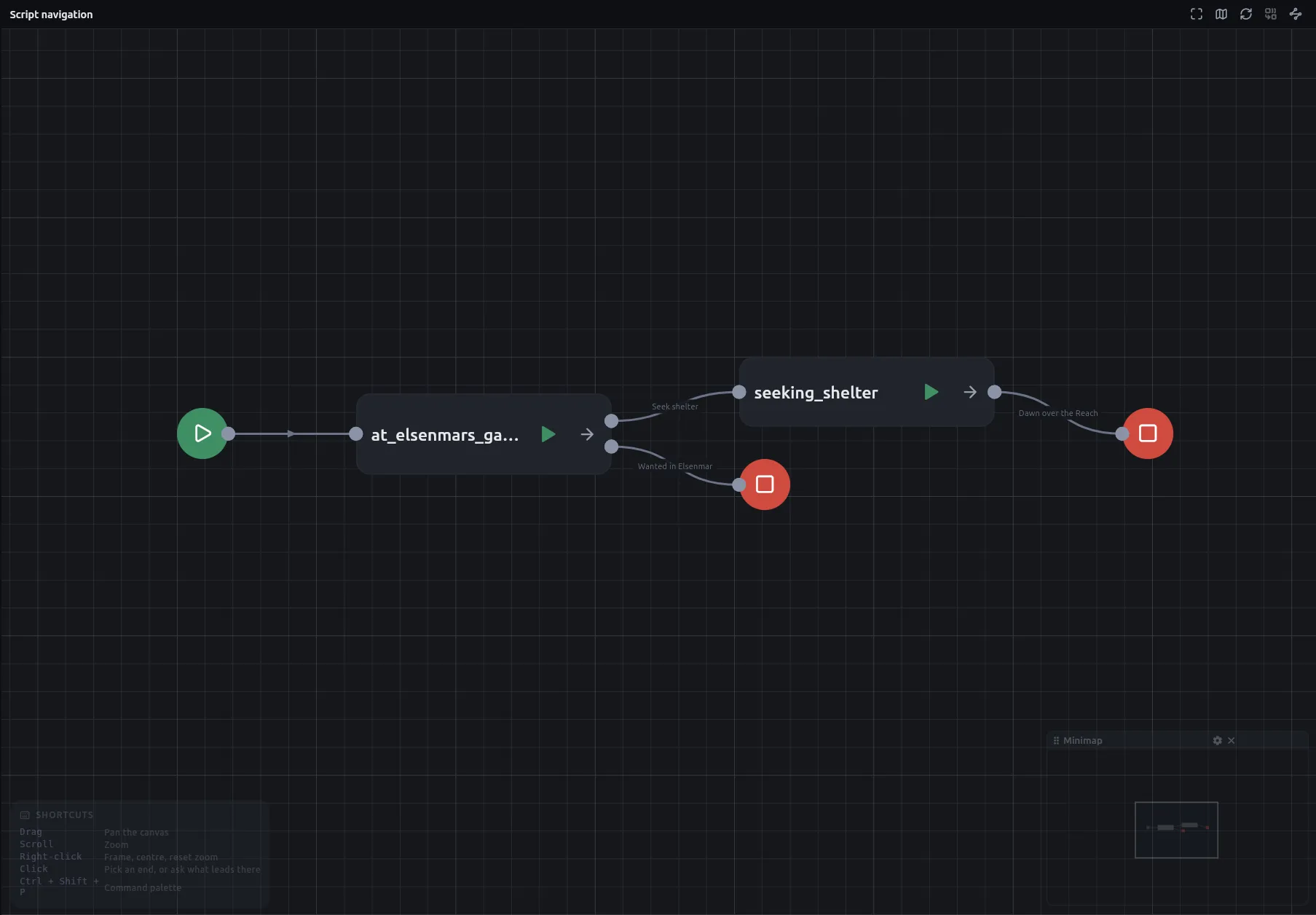 A map of how the boards hand the story to each other