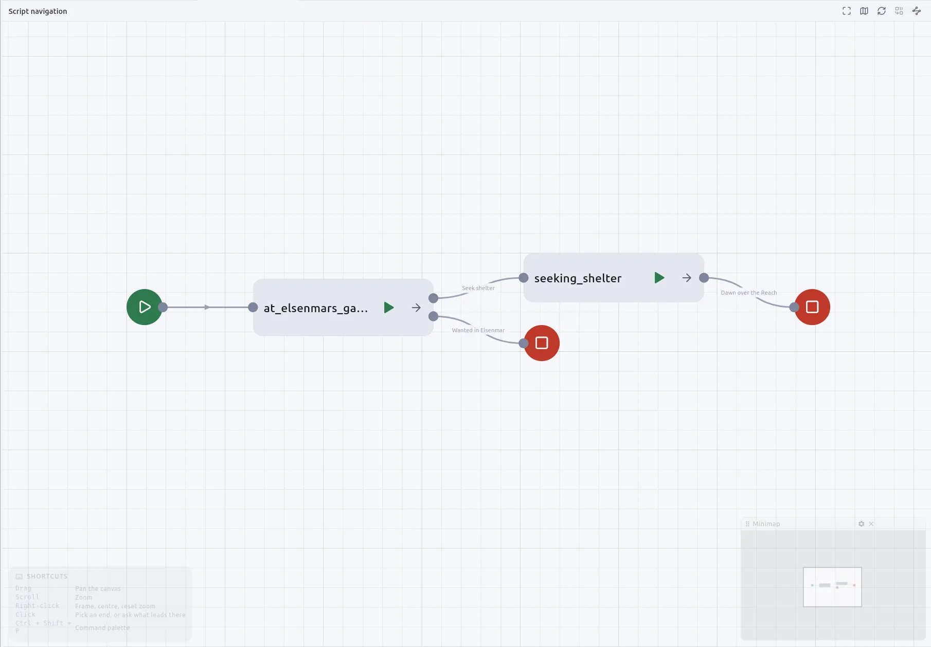 A map of how the boards hand the story to each other