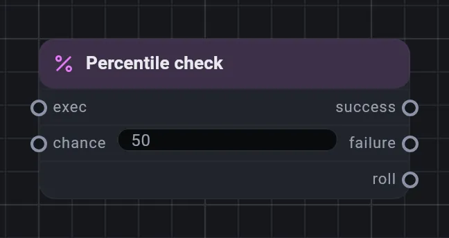 The Percentile check card
