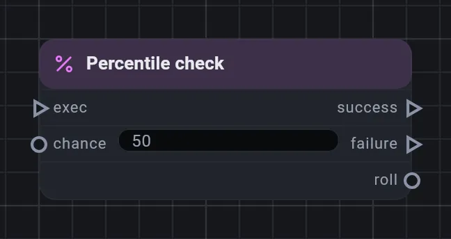 The Percentile check card