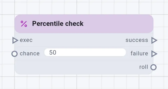 The Percentile check card