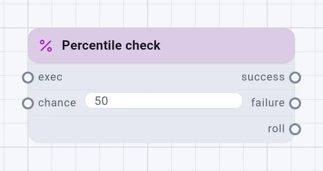 The Percentile check card